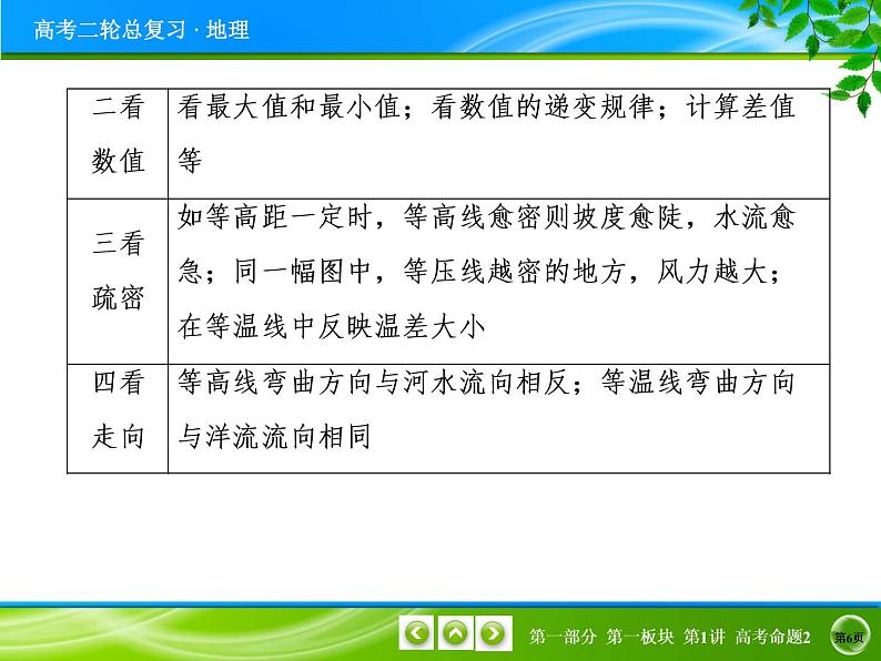 2019届 二轮复习 等高线地形图的判读  课件（28张）（全国通用）06