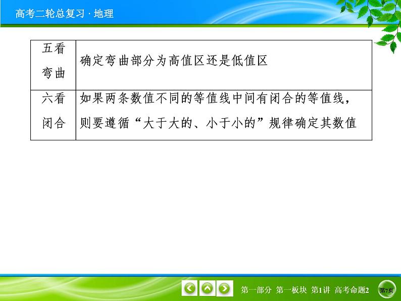 2019届 二轮复习 等高线地形图的判读  课件（28张）（全国通用）07