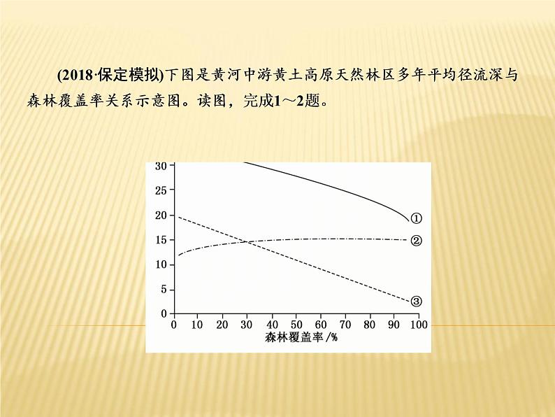 2019届 二轮复习专题微练 ：专题微练5水体运动规律课件（26张）02