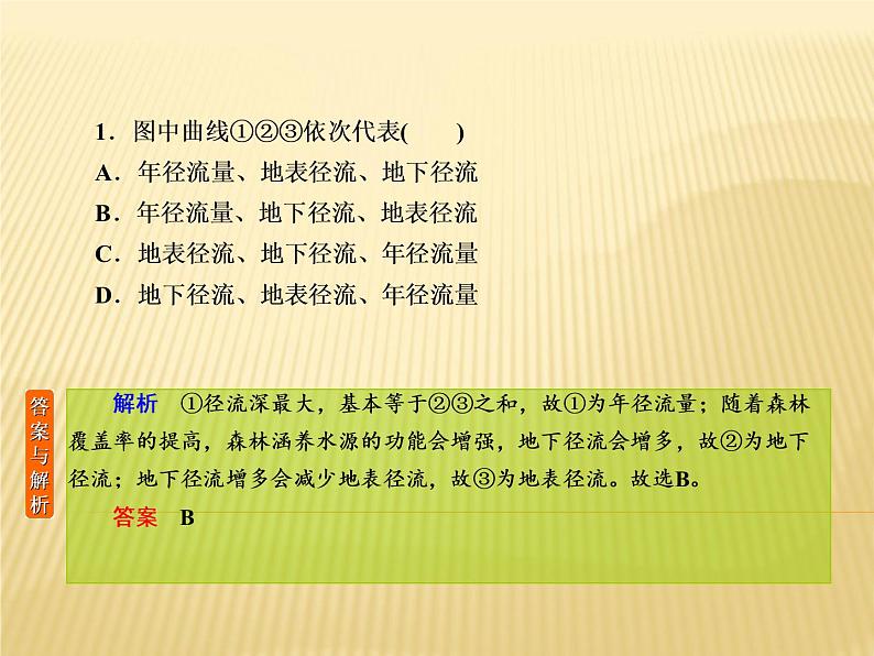 2019届 二轮复习专题微练 ：专题微练5水体运动规律课件（26张）03