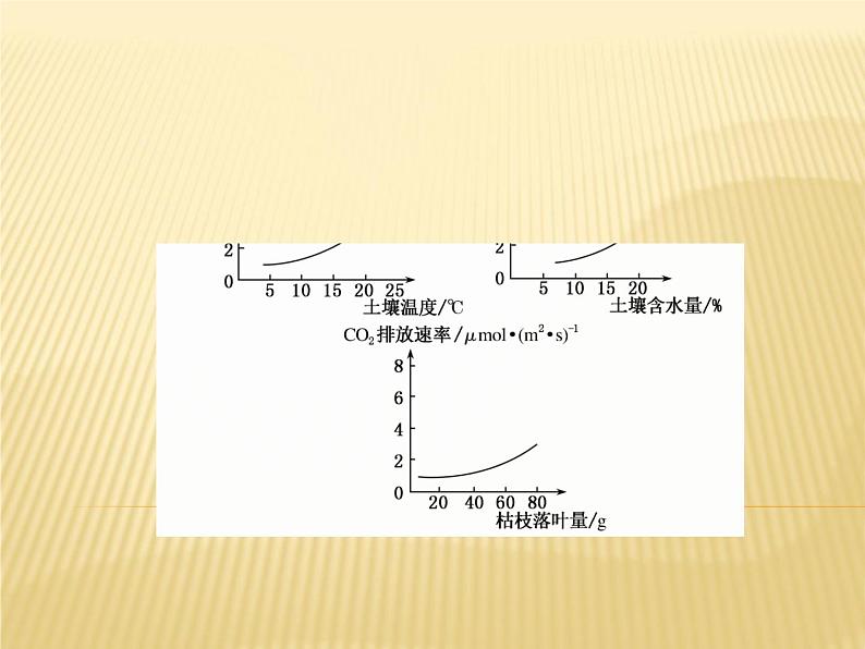 2019届 二轮复习专题微练 ：专题微练7地理环境的整体性与差异性课件（28张）（全国通用）03