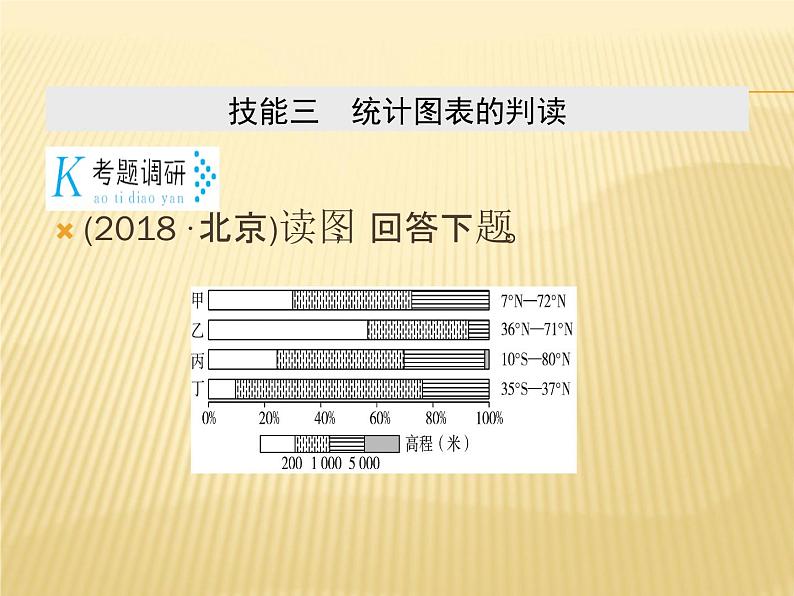 2019届 二轮复习：学科素能培养 素能1常见地理图表判读技能 第2课时 课件（48张）（全国通用）04