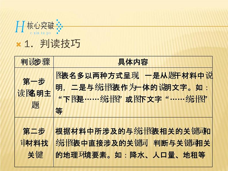 2019届 二轮复习：学科素能培养 素能1常见地理图表判读技能 第2课时 课件（48张）（全国通用）07