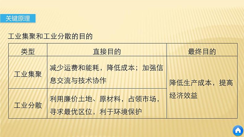 2019届二轮 复习 ：专题九 工业地域与产业转移 常考点二 课件 (37张)（全国通用）06