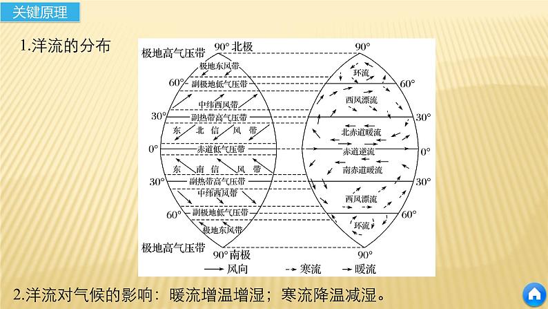 2019届二轮 复习 ：专题三 水体运动原理 常考点三  课件（25张）（全国通用）06