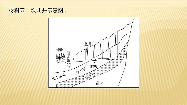 2019届二轮 复习 ：专题十一 区域特征分析与地理信息技术 常考点一 课件（42张）（全国通用）07