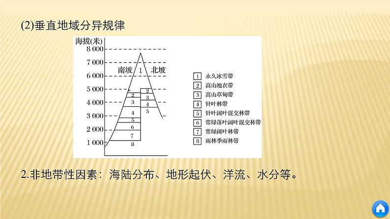 2019届二轮 复习 ：专题五 自然地理环境的整体性和差异性 常考点二  课件（29张）（全国通用）08