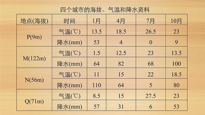 2019届二轮 复习课件：专题二 大气运动原理 常考点四 课件(43张 )（全国通用）04