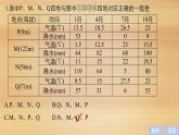 2019届二轮 复习课件：专题二 大气运动原理 常考点四 课件(43张 )（全国通用）