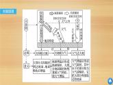 2019届二轮 复习课件：专题二 大气运动原理 常考点一 课件(25张 )（全国通用）