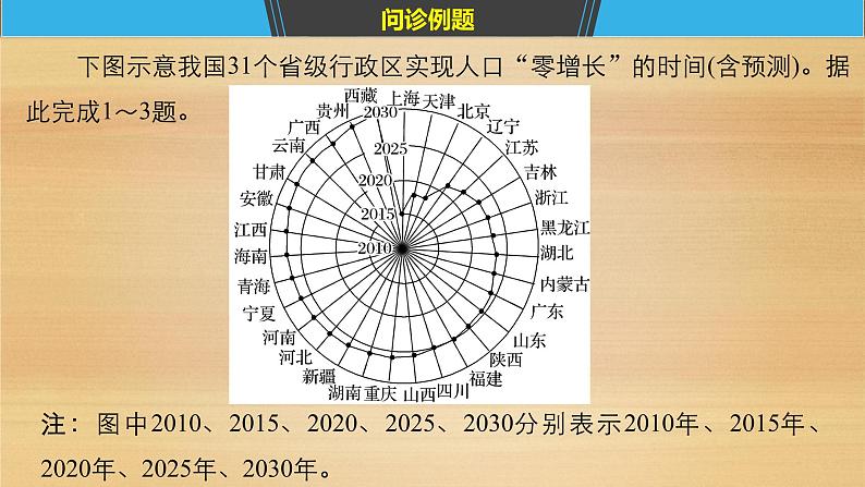 2019届二轮 复习课件：专题七 人口和城市 常考点一 课件(34张 )（全国通用03