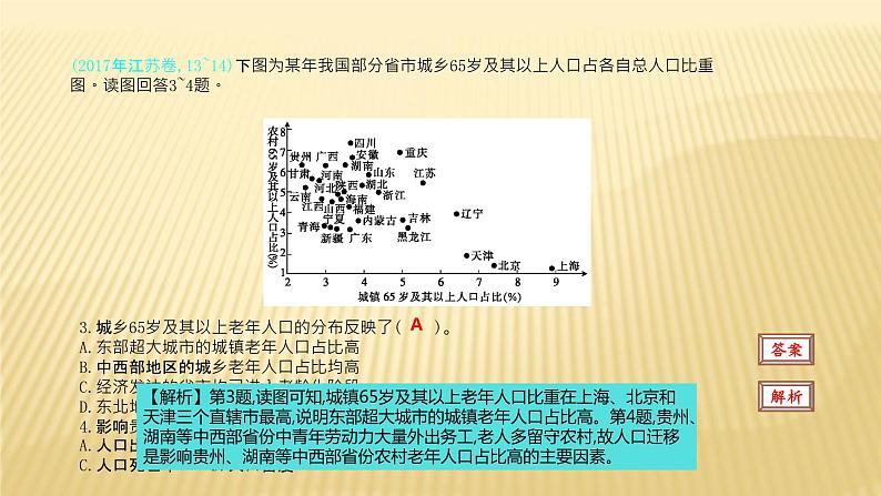 2019届二轮复习   人口与环境  课件（49张）（全国通用）07