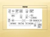 2019届二轮复习 ：专题六　人口、城市与交通 第1课时（42张）（全国通用）