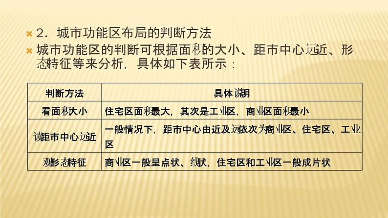 2019届二轮复习 ：专题六　人口、城市与交通 第2课时 课件（44张）（全国通用）07