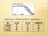 2019届二轮复习 ：第一部分 五大主题要素之（五） 人口 课件（49张）（全国通用）