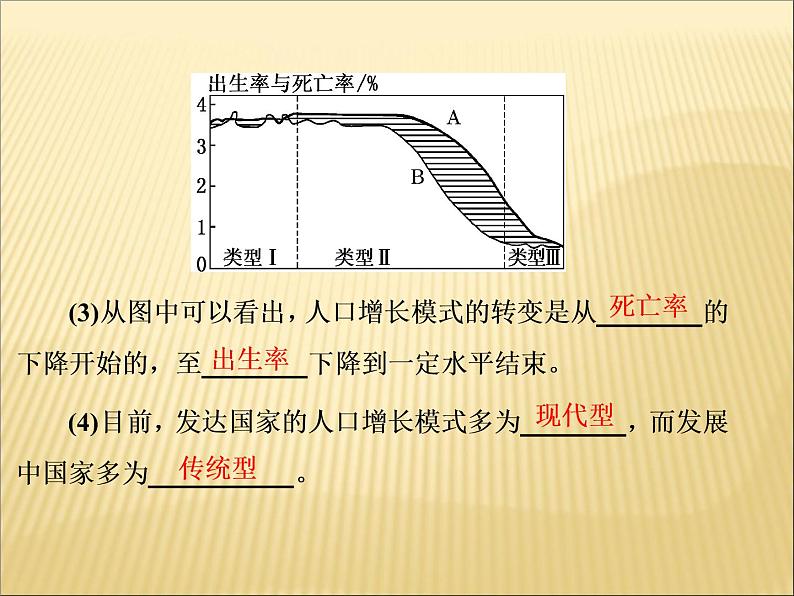 2019届二轮复习 ：第一部分 五大主题要素之（五） 人口 课件（49张）（全国通用）05