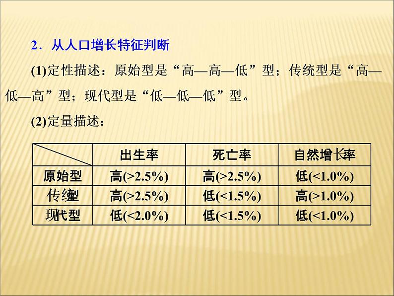 2019届二轮复习 ：第一部分 五大主题要素之（五） 人口 课件（49张）（全国通用）07