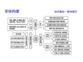 2019届二轮复习 2019版《导与练》总复习 第一篇 专题重难突破：专题三　水体运动规律课件（39张）（全国通用）