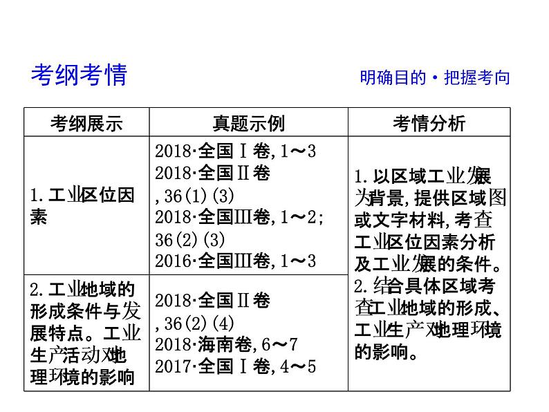 2019届二轮复习 2019版《导与练》总复习 第一篇 专题重难突破：专题八　工业  课件（38张）03