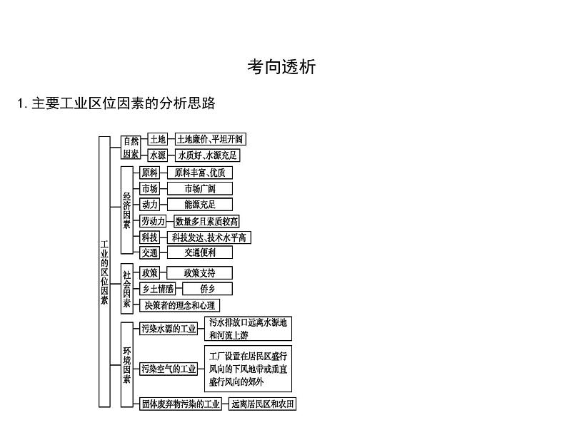 2019届二轮复习 2019版《导与练》总复习 第一篇 专题重难突破：专题八　工业  课件（38张）08