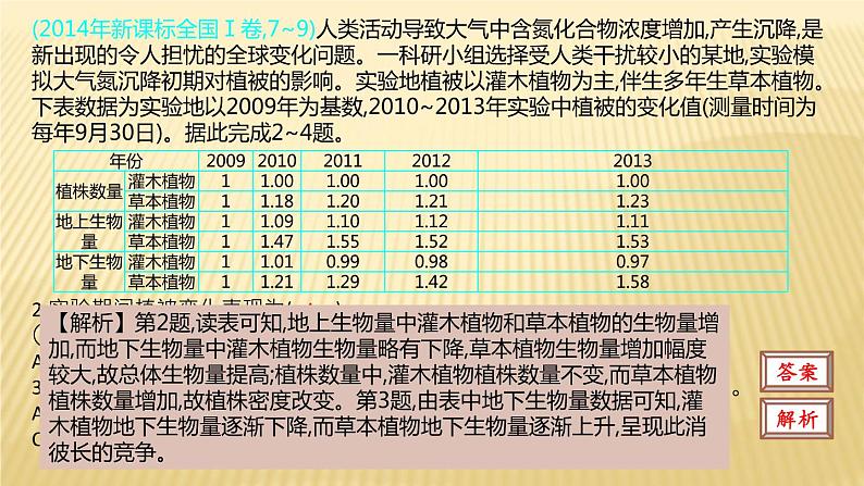 2019届二轮复习：第六单元 自然地理环境的整体性和差异性 课件（44张）（全国通用）04