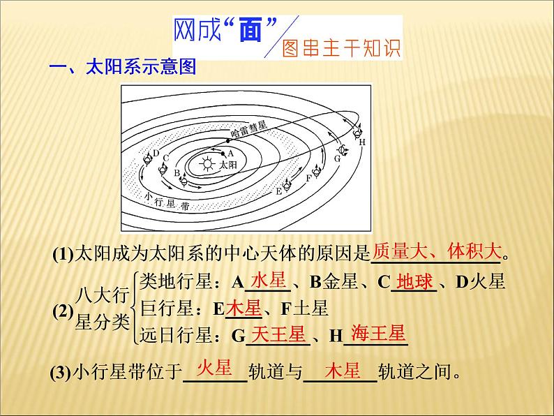 2019届二轮复习 ：第一部分 五大主题要素之（一） 地球 课件（67张）（全国通用）04