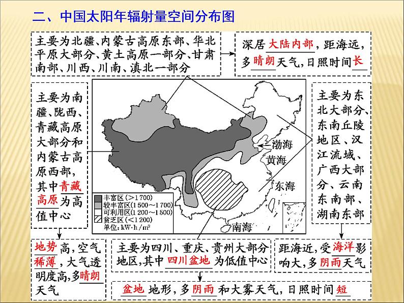 2019届二轮复习 ：第一部分 五大主题要素之（一） 地球 课件（67张）（全国通用）06