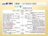 2019届二轮复习 ：第一部分 五大主题要素之（二） 大气 课件（103张）（全国通用）