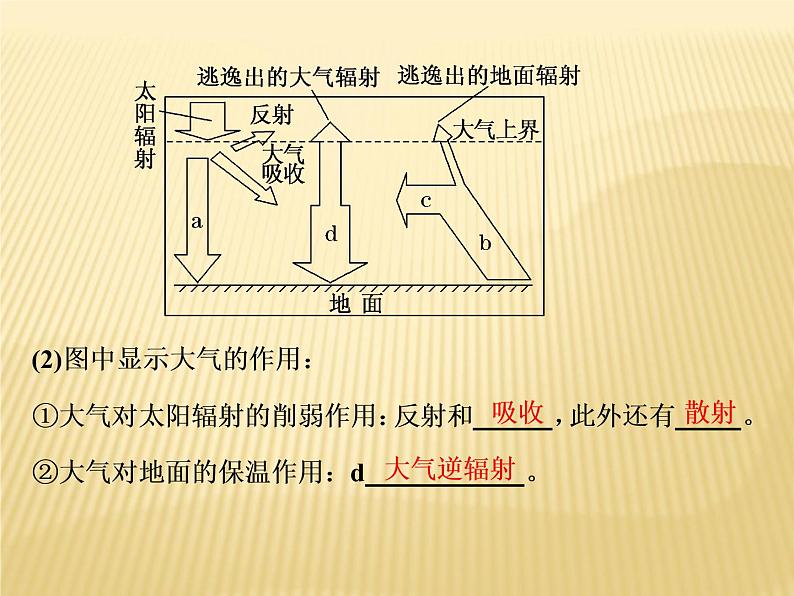 2019届二轮复习 ：第一部分 五大主题要素之（二） 大气 课件（103张）（全国通用）04