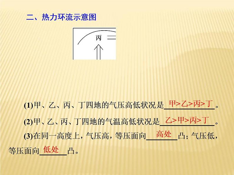 2019届二轮复习 ：第一部分 五大主题要素之（二） 大气 课件（103张）（全国通用）05