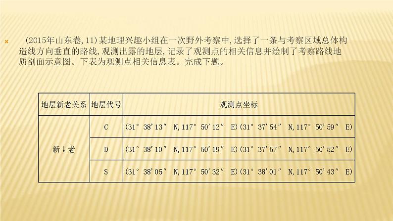 2019届二轮复习：第一单元 地球仪与地图 课件（59张）（全国通用）08