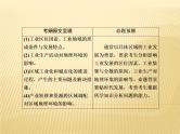 2019届二轮复习 ：专题十　工业地域与产业转移课件（85张）（全国通用）