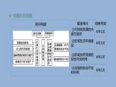 2019届二轮复习 ：专题11　资源开发、生态环境建设及可持续发展  课件 (109张）人教版（全国通用）