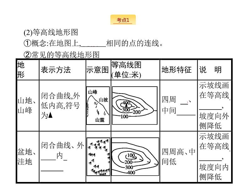 2019版浙江高考地理选考1复习考点突破课件：专题一　 宇宙中的地球 第1讲 地球与地图 第2课时 等高线地形图（34张PPT）04