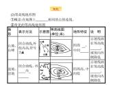 2019版浙江高考地理选考1复习考点突破课件：专题一　 宇宙中的地球 第1讲 地球与地图 第2课时 等高线地形图（34张PPT）