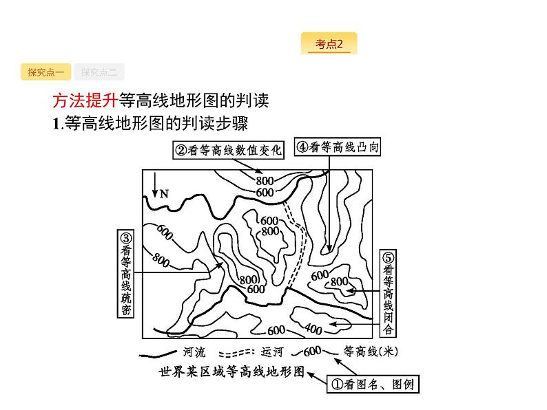 2019版浙江高考地理选考1复习考点突破课件：专题一　 宇宙中的地球 第1讲 地球与地图 第2课时 等高线地形图（34张PPT）08