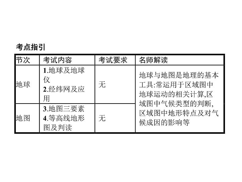 2019版浙江高考地理选考1复习考点突破课件：专题一 宇宙中的地球  第1讲 地球与地图 第1课时 地球仪及地图三要素（48张PPT）03