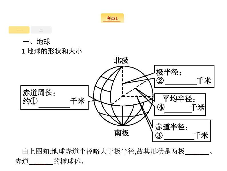 2019版浙江高考地理选考1复习考点突破课件：专题一 宇宙中的地球  第1讲 地球与地图 第1课时 地球仪及地图三要素（48张PPT）06