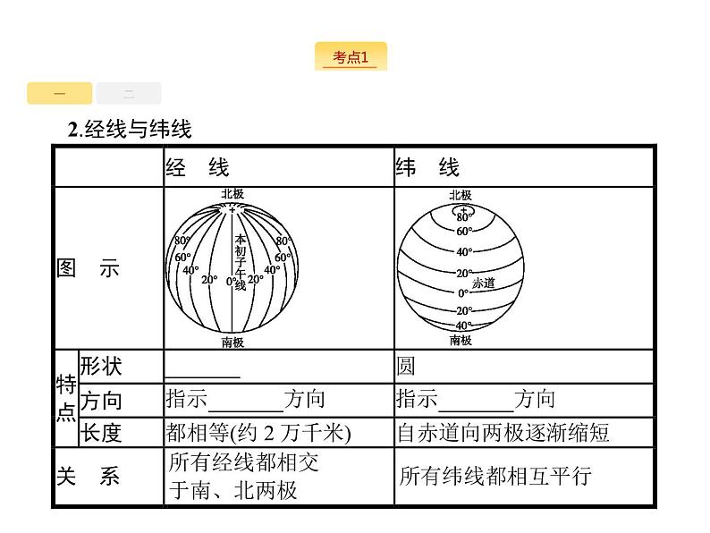 2019版浙江高考地理选考1复习考点突破课件：专题一 宇宙中的地球  第1讲 地球与地图 第1课时 地球仪及地图三要素（48张PPT）07