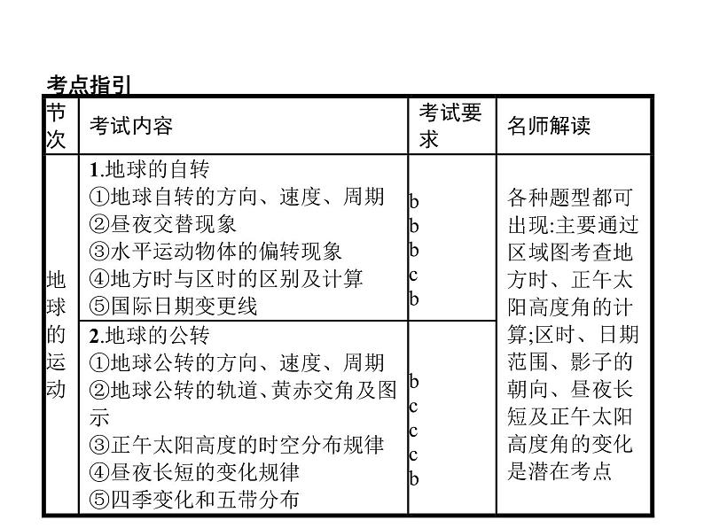 2019版浙江高考地理选考1复习考点突破课件：专题一　宇宙中的地球 第3讲 地球的运动 第1课时 地球自转----概况、昼夜交替和水平偏转现象（24张PPT）02