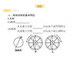 2019版浙江高考地理选考1复习考点突破课件：专题一　宇宙中的地球 第3讲 地球的运动 第1课时 地球自转----概况、昼夜交替和水平偏转现象（24张PPT）