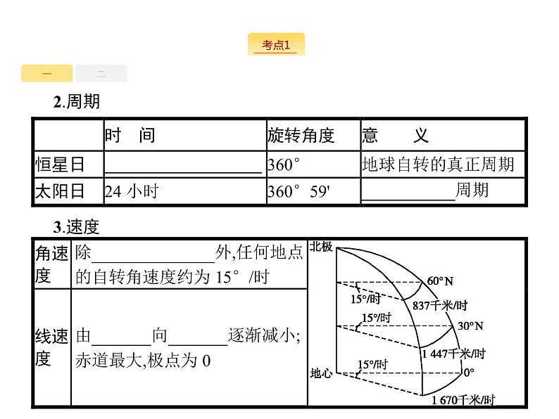 2019版浙江高考地理选考1复习考点突破课件：专题一　宇宙中的地球 第3讲 地球的运动 第1课时 地球自转----概况、昼夜交替和水平偏转现象（24张PPT）06