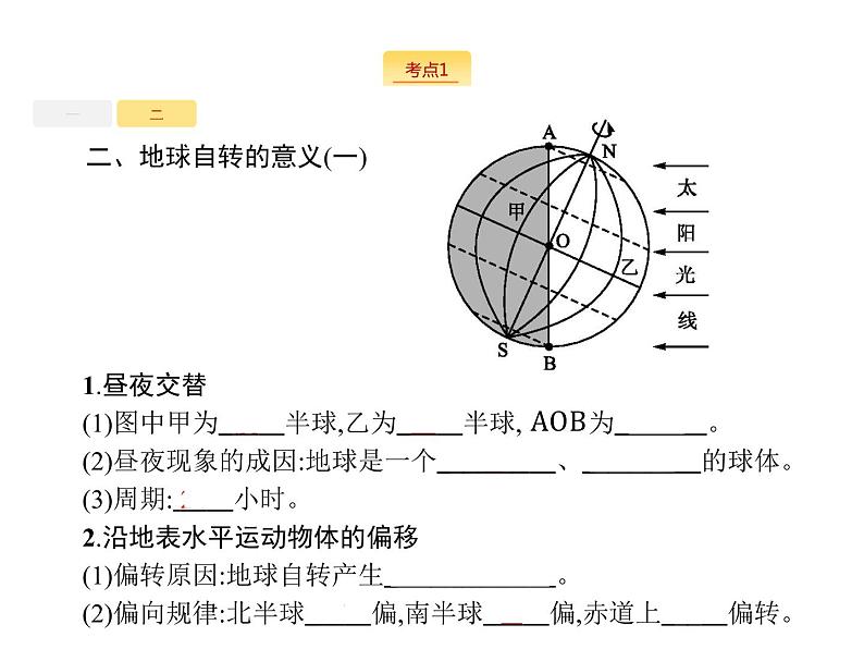 2019版浙江高考地理选考1复习考点突破课件：专题一　宇宙中的地球 第3讲 地球的运动 第1课时 地球自转----概况、昼夜交替和水平偏转现象（24张PPT）07