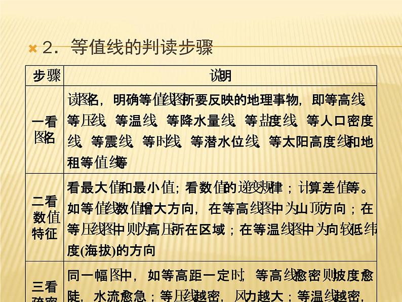 2019高考地理总复习二轮专题整合课件：学科素能培养 素能1 第1课时常见地理图表判读技能 课件（38张）（全国通用）08