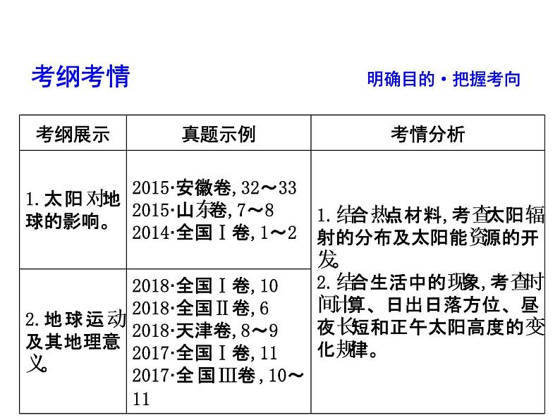 2019届  二轮复习 2019版《导与练》总复习 第一篇 专题重难突破：专题一　地球运动规律课件（74张）（全国通用）03