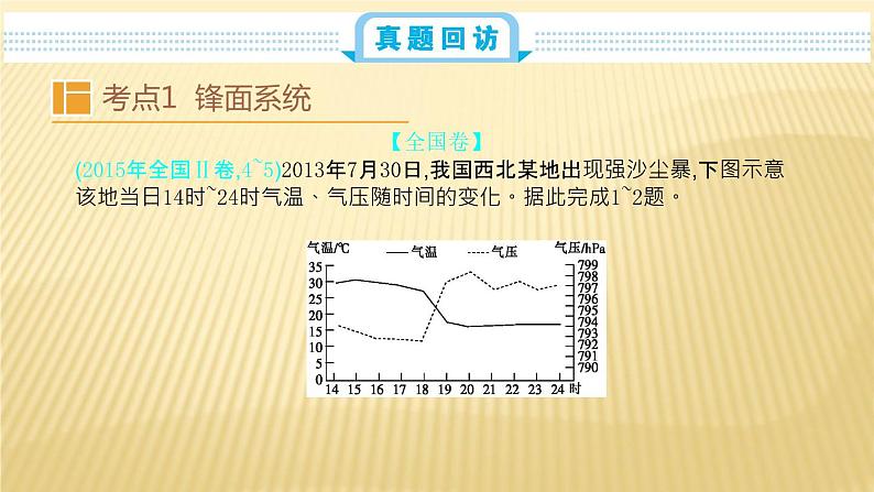 2019届   二轮复习：第三单元 地球上的大气 第三节 课件（34张）（全国通用）02