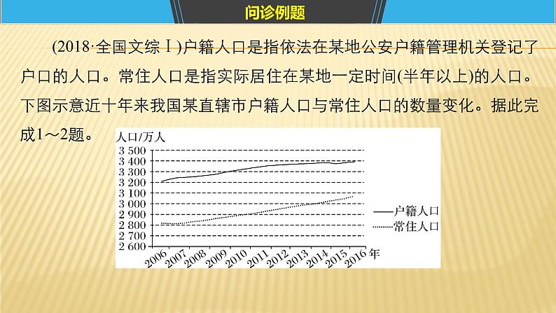 2019届 二轮 复习 ：第二部分 专题二 解题技能提升练 12 课件（47张）（全国通用）03