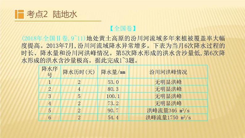 2019届  二轮复习：第四单元 地球上的水 课件（44张）（全国通用）07