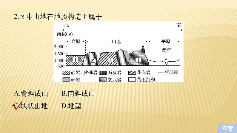 2019届 二轮 复习 ：专题四 地质地貌原理 常考点一 课件（30张）（全国通用）04