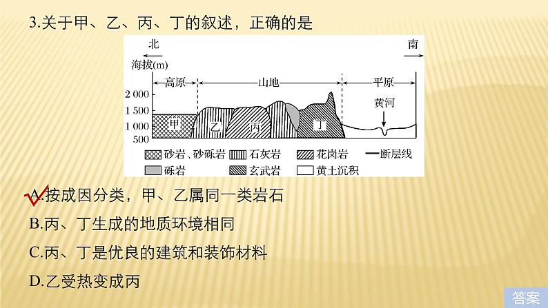 2019届 二轮 复习 ：专题四 地质地貌原理 常考点一 课件（30张）（全国通用）05